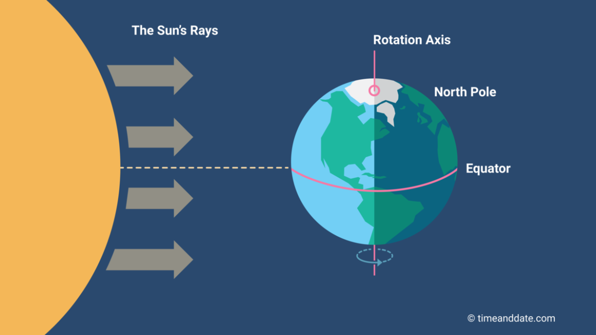 Happy Spring Equinox 2023